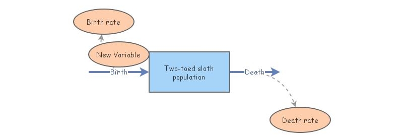 Population | Insight Maker
