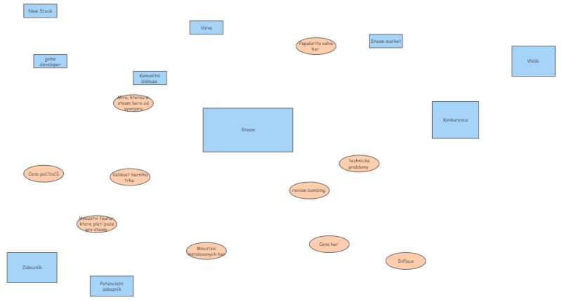 Steam | Insight Maker