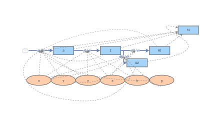 Final test insight maker | Insight Maker