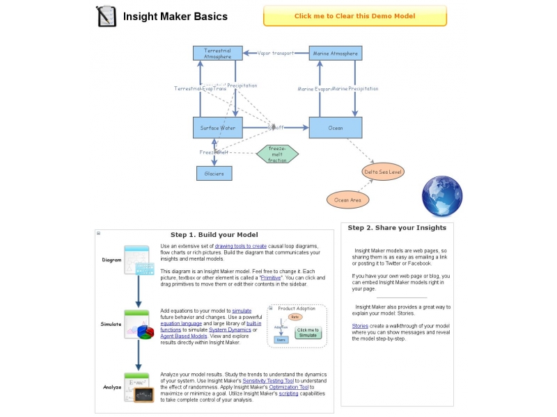 Water Cycle | Insight Maker