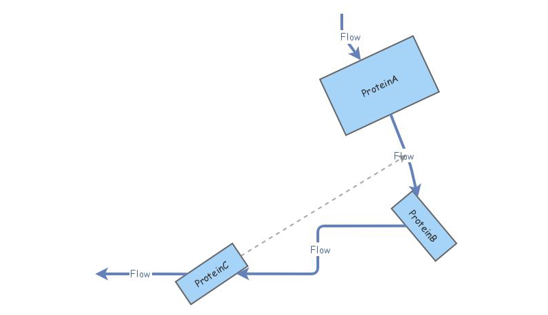 Stabilizing Feedback Loop | Insight Maker