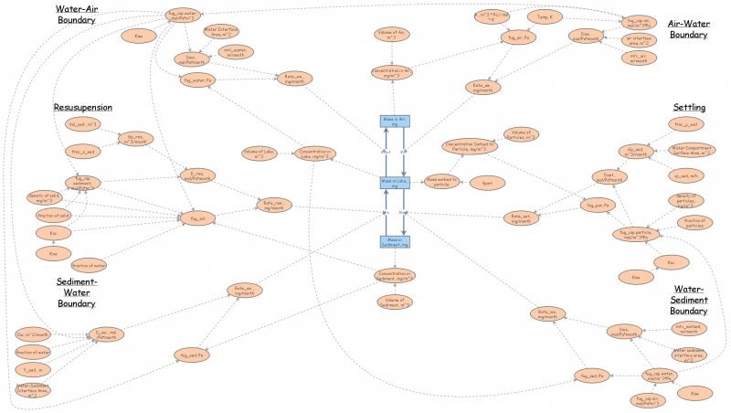 CPF final model | Insight Maker