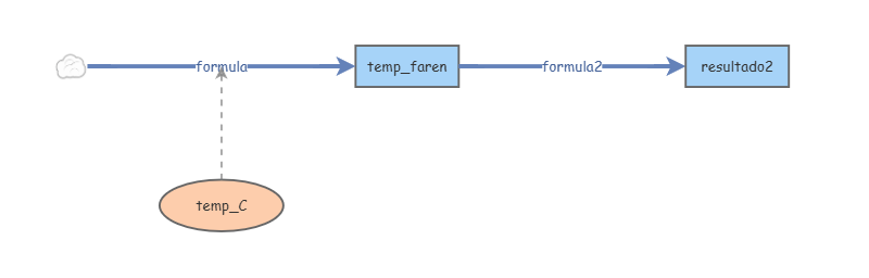 Conversion Insight Maker