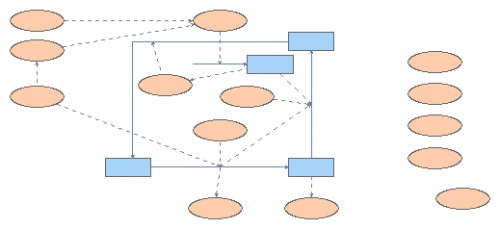Agile development | Insight Maker