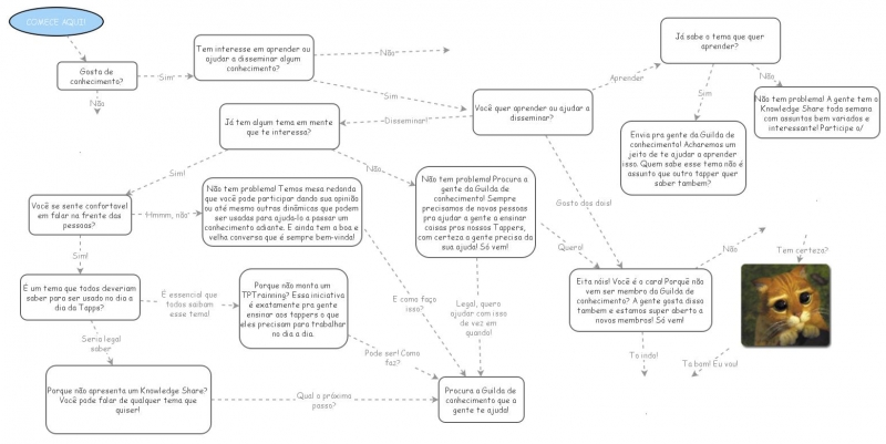 Knowledge Share | Insight Maker