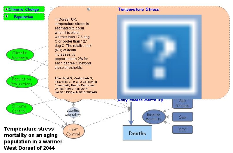 Temperature Stress Mortality Simulator | Insight Maker