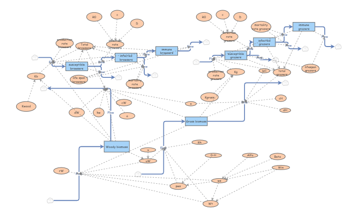 Clone of Clone of assignment 1 | Insight Maker