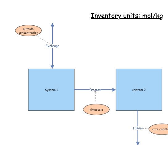 Clone of Exam system | Insight Maker