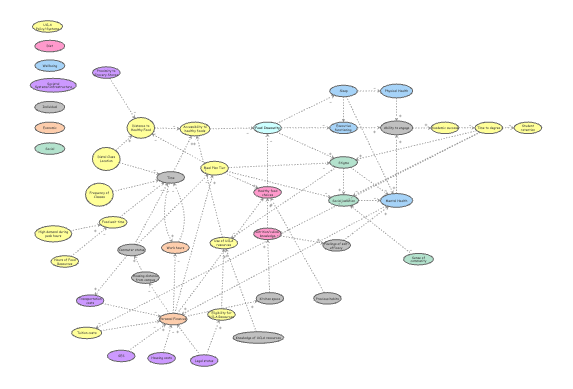 Updated Staff GMB 10.5.2025 | Insight Maker