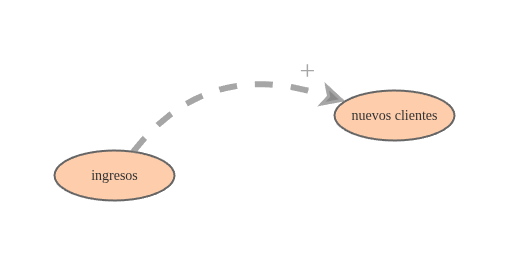 diagrama de prueba | Insight Maker