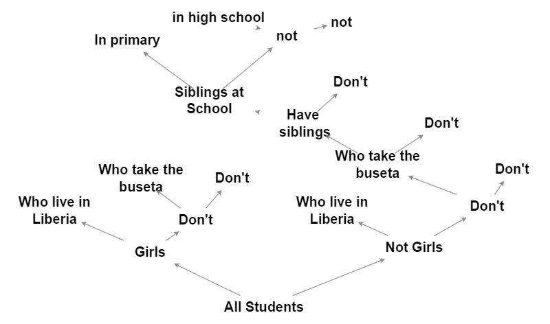 Class cladogram | Insight Maker