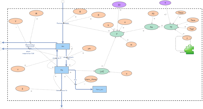 Clone of GA1: grass model | Insight Maker