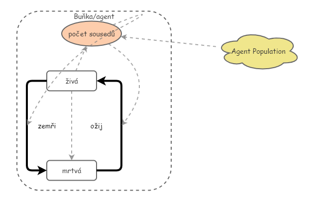 agent | Insight Maker