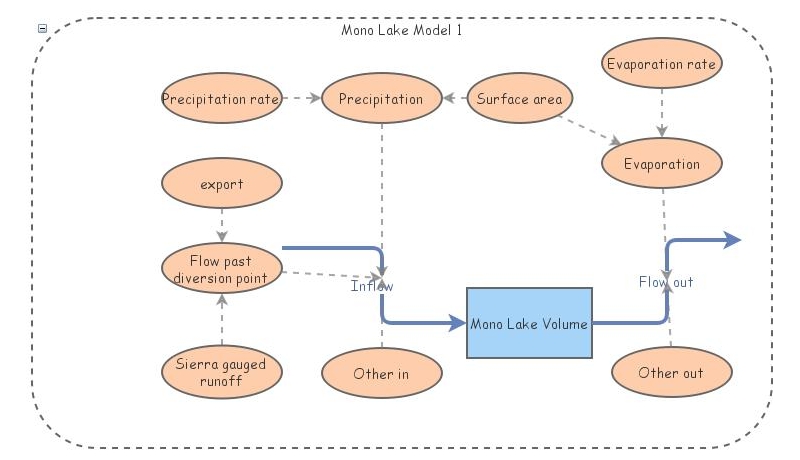Clone of Mono_model1 | Insight Maker
