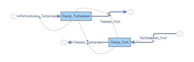 SOAL 2 | Insight Maker