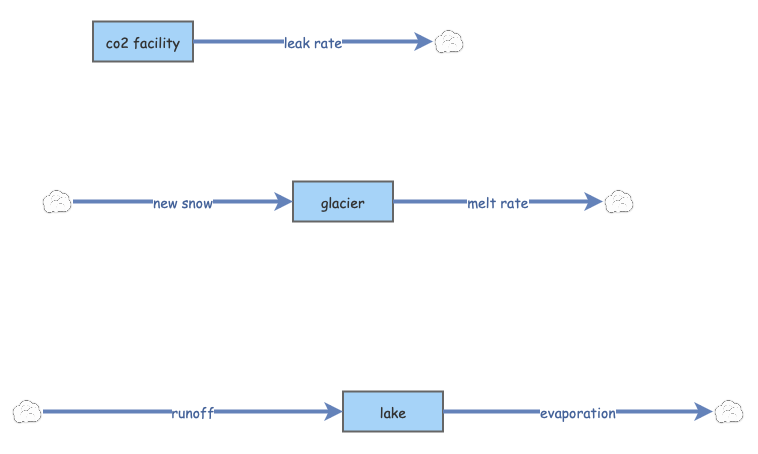 Module 1 quiz examples | Insight Maker