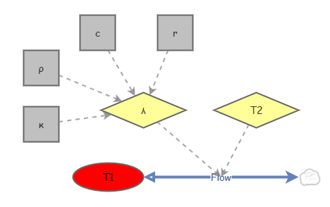 Cooling of a sphere | Insight Maker