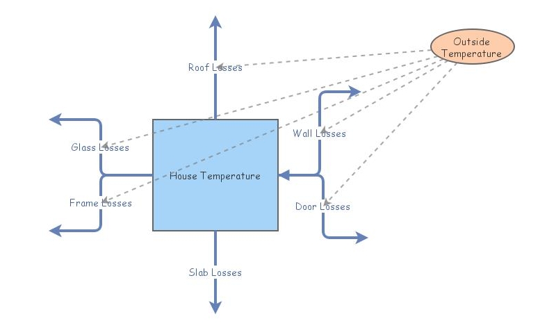 Insight Maker Heat Flow Homework | Insight Maker