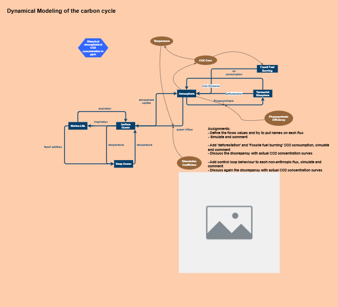 Clone of ECM-Training - Carbon Cycle Model | Insight Maker