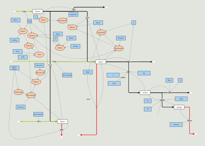 Clone of Lake Forrester model | Insight Maker