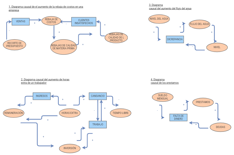 Taller Insight Maker