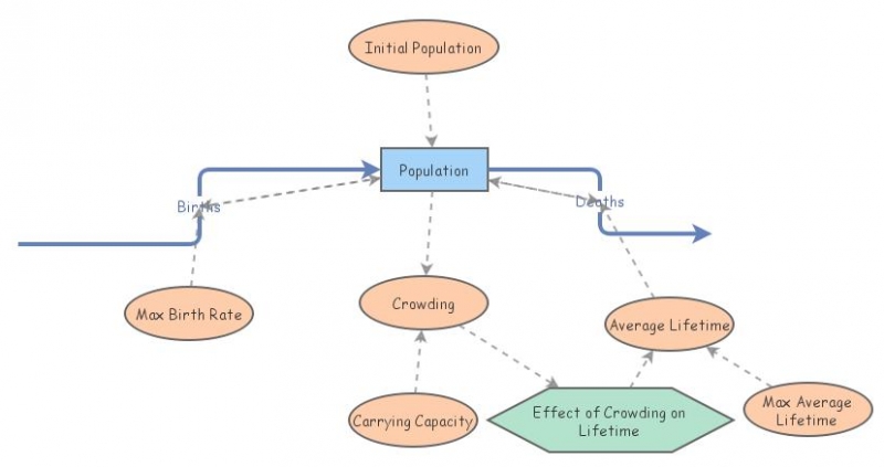Population Growth Tutorial Insight Maker Population Growth Tutorial Insight Maker