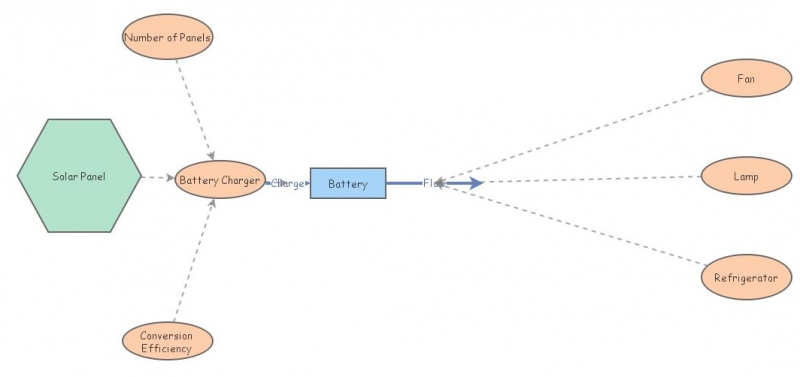 Battery Charging using Solar Panel Circuit Diagram