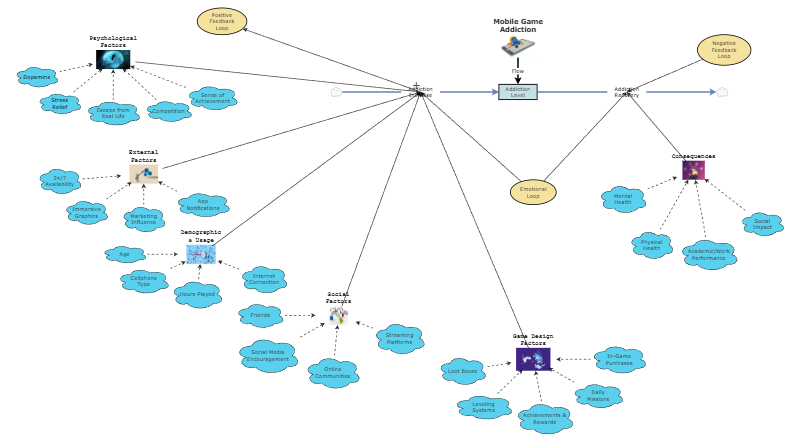SysThinking Final Project | Insight Maker