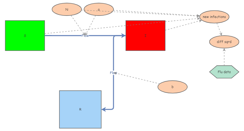 SIR model and flu data | Insight Maker