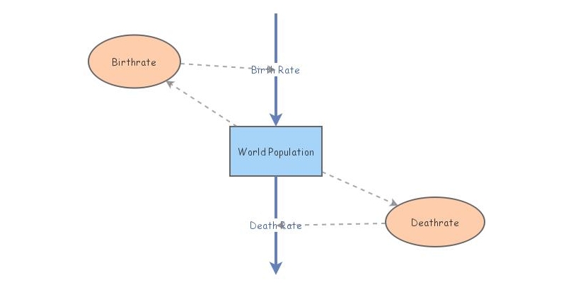 is the world population review a credible source