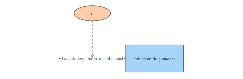 Crecimiento exp | Insight Maker