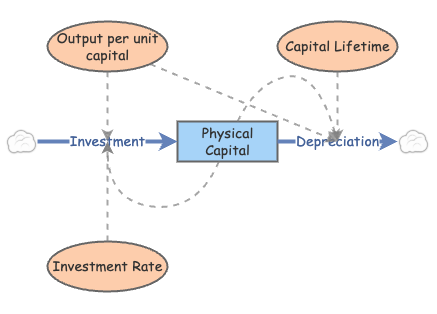 Reconomy Loops Economic Loop | Insight Maker