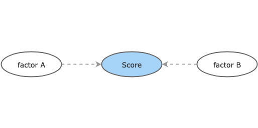 Example Linear Factor Model | Insight Maker