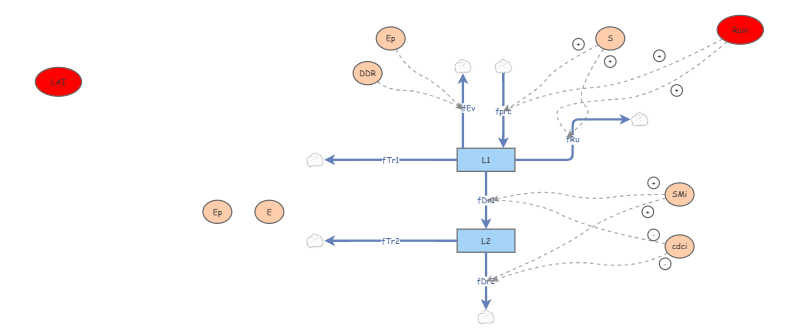 Water model | Insight Maker