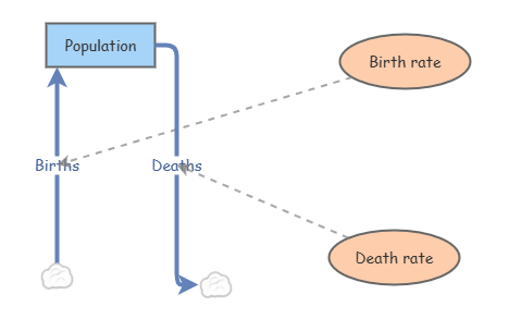 Clone of Totally Accurate Human Population Simulation | Insight Maker