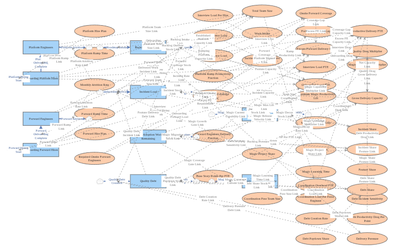 Team Modeling | Insight Maker