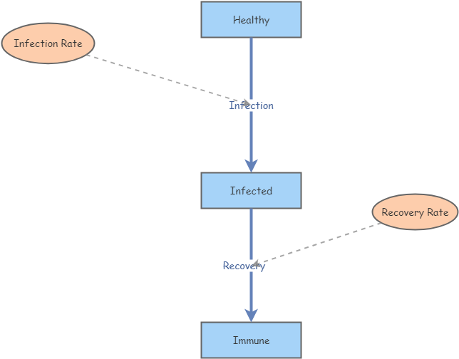 First Insight | Insight Maker