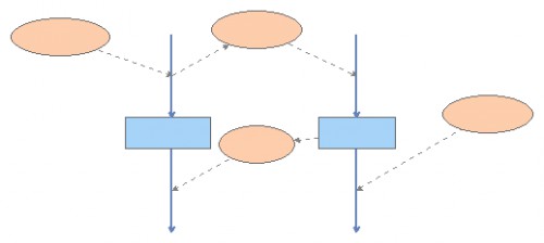 Predator-Prey | Insight Maker