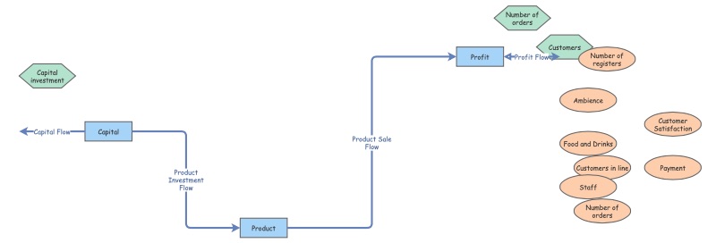 ENGR102_Coffee Shop System | Insight Maker