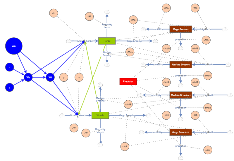 frank model plus eigen model | Insight Maker