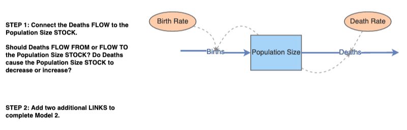 Clone of Population Model 2: Exponential Growth -2022 | Insight Maker