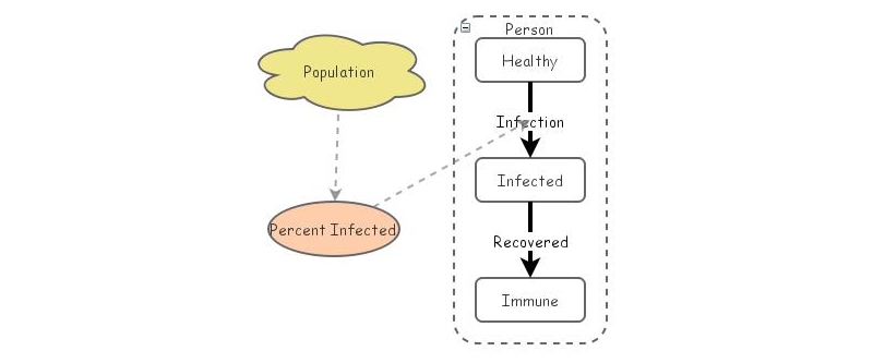 Agent Based Model | Insight Maker