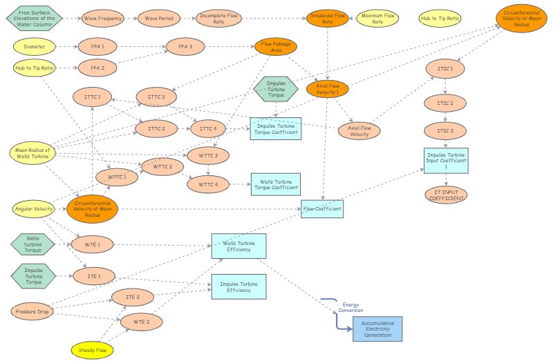 Reserve of Revision Mark 3A Subset 2 | Insight Maker
