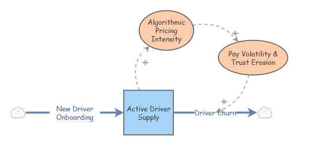 Stock and Flow | Insight Maker