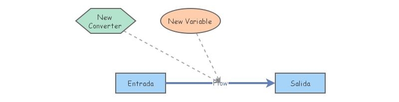 Test | Insight Maker