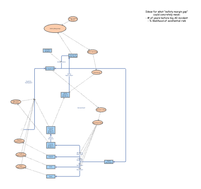 AISC mind map v3 w/ math | Insight Maker