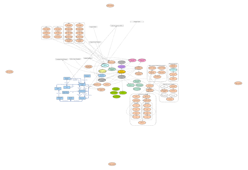 Climate Box Model 2.0 | Insight Maker