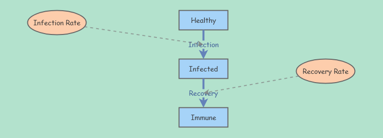 system dynamic | Insight Maker