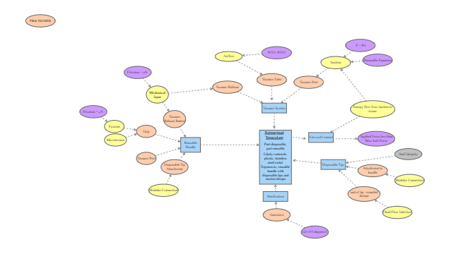 Product Architecture | Insight Maker
