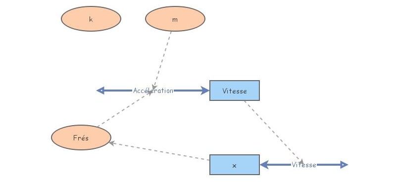 simulation MHS Ex 1) | Insight Maker